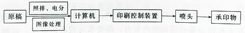 UV固化廠(chǎng)家講解特種機(jī)理印刷工藝