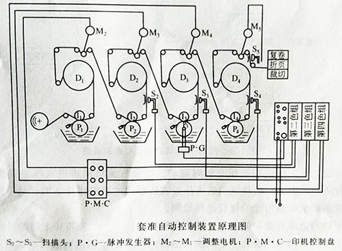 卷筒紙凹版印刷機